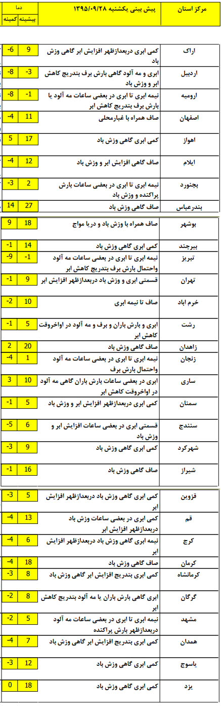 بارش برف و باران در برخی مناطق کشور+جدول