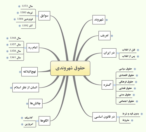 کم و کیف منشور حقوق شهروندی/ فردا از حقوق شهروندان رونمایی می&zwnj;شود