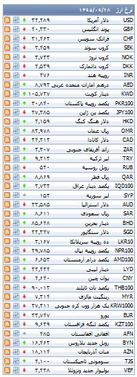از قیمت خرید برخی موتور سیکلت ها تا رشد شاخص بورس
