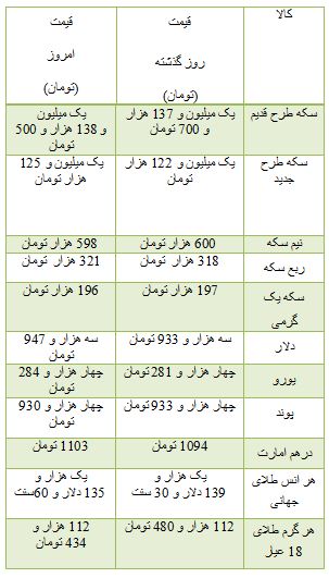از قیمت خرید برخی موتور سیکلت ها تا رشد شاخص بورس