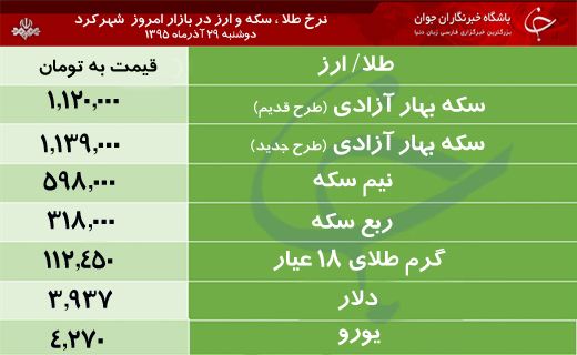 قیمت طلا، سکه و ارز در بازار شهرکرد