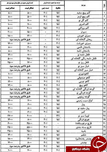 قیمت انواع میوه و تره بار در شیراز