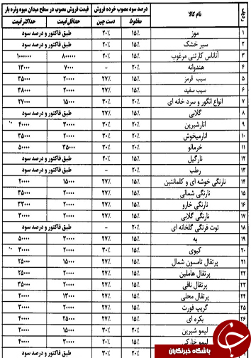 قیمت انواع میوه و تره بار در شیراز