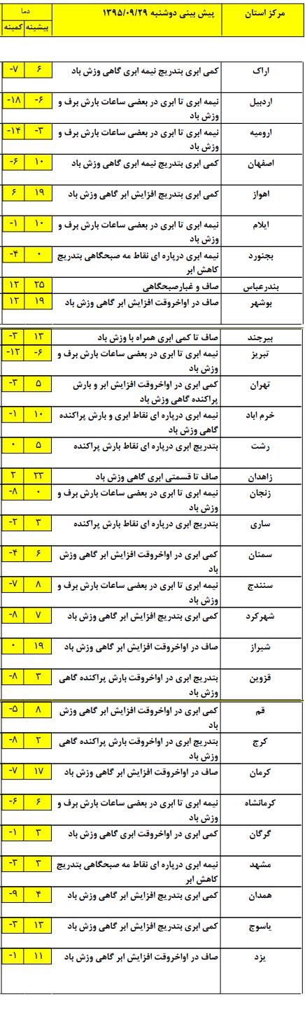 بارش برف در شمال غرب کشور + جدول