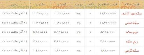 قیمت طلاو سکه  در بازار امروز