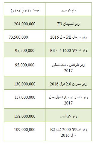 از قیمت برخی خودرو های داخلی تا روند معاملات بورس