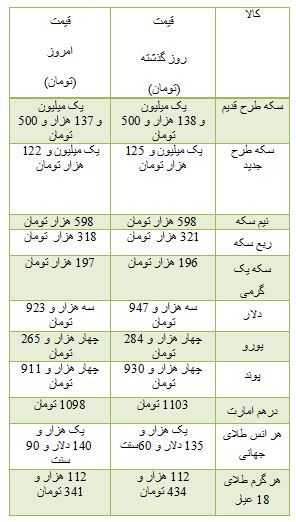 از قیمت برخی خودرو های داخلی تا روند معاملات بورس