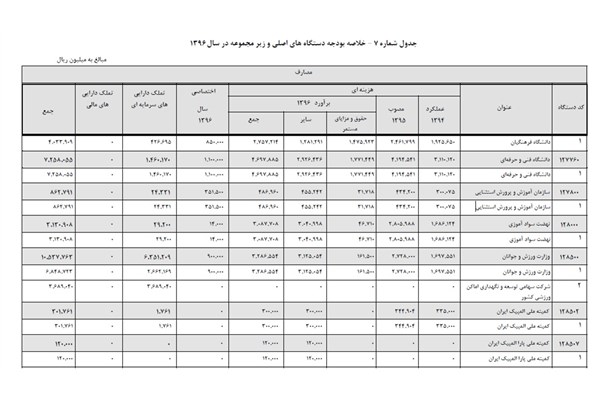 سهم جوانان