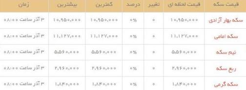 قیمت طلاو سکه  در بازار امروز