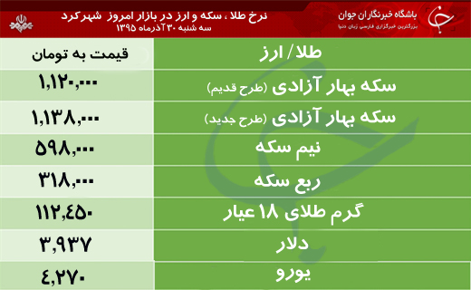 قیمت طلا، سکه و ارز در بازار شهرکرد