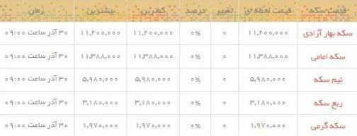 قیمت طلا و سکه  در بازار امروز