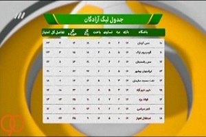 گل ها و نتایج هفته هفدهم لیگ یک + فیلم