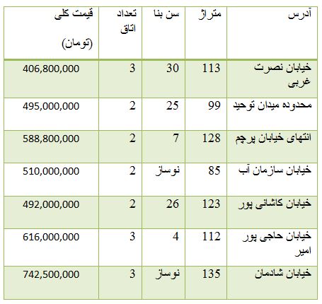از قیمت محصولات 2017 شرکت هیوندای تا ریزش شاخص در بورس تهران