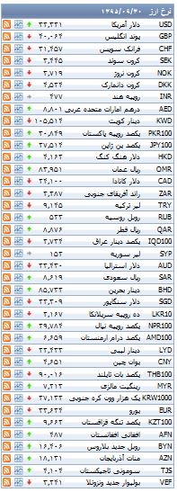 از قیمت محصولات 2017 شرکت هیوندای تا ریزش شاخص در بورس تهران
