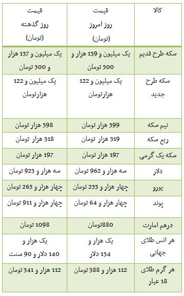 از قیمت محصولات 2017 شرکت هیوندای تا ریزش شاخص در بورس تهران