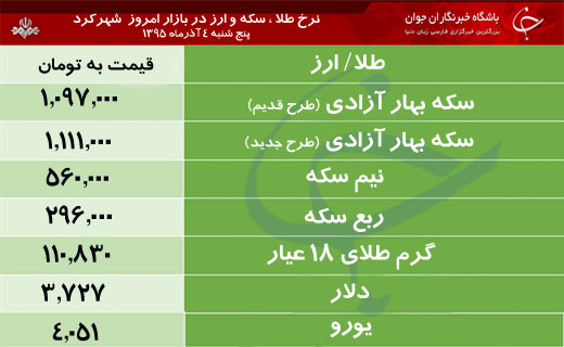 قیمت طلا، سکه و ارز در بازار شهرکرد