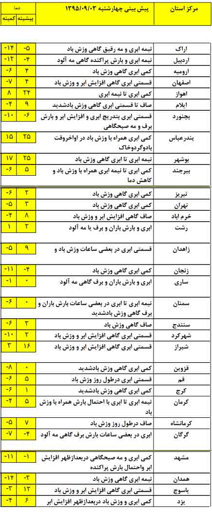 در کدام استان ها شاهد بارش برف خواهیم بود؟+ جدول