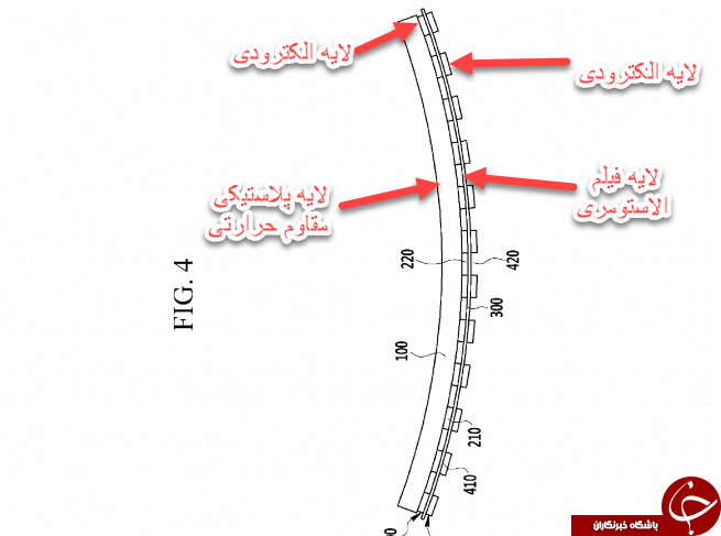 اختراع جدید سامسونگ؛پیشرفته ترین نمایشگر تاشو