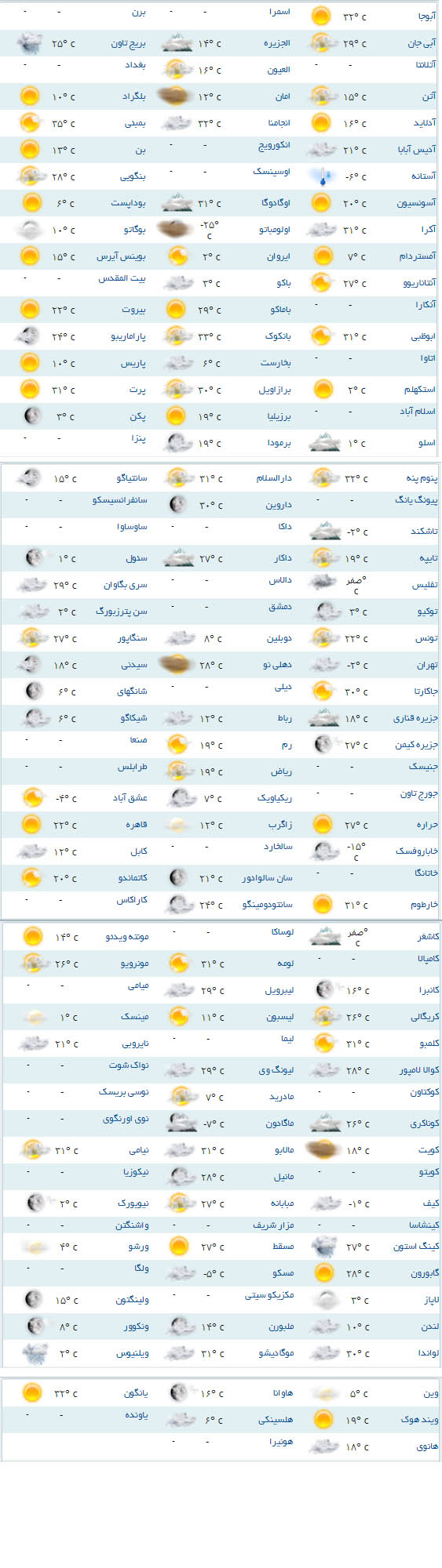 وضعیت آب و هوای نجف و کربلا چگونه است ؟