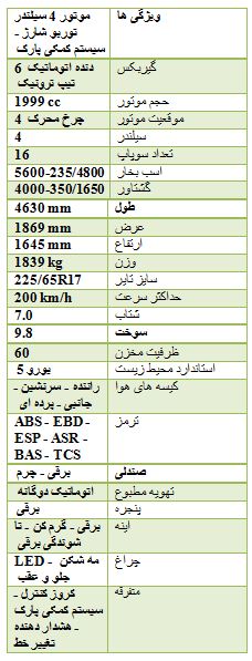 تسخیر بازار خودرو توسط چشم بادامی ها