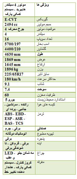 تسخیر بازار خودرو توسط چشم بادامی ها