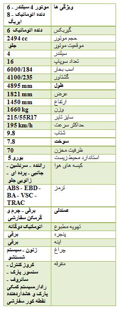 تسخیر بازار خودرو توسط چشم بادامی ها
