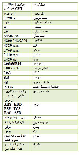 تسخیر بازار خودرو توسط چشم بادامی ها