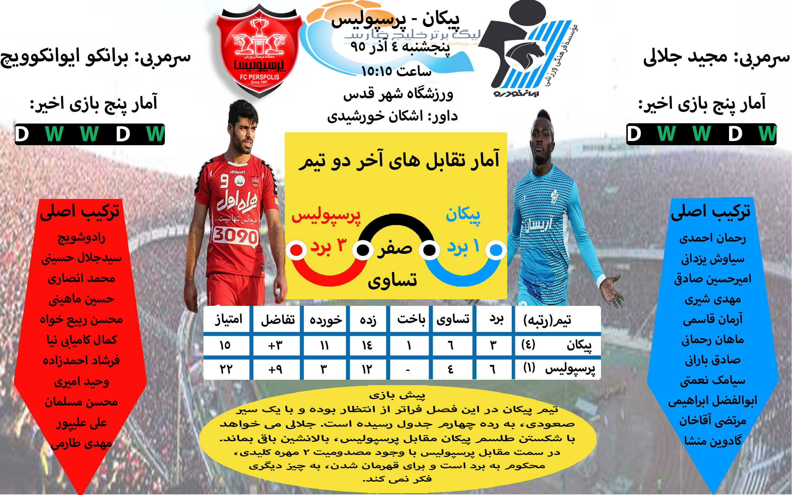 اینفوگرافی اختصاصی دیدار پیکان و پرسپولیس+عکس