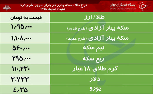 قیمت طلا، سکه و ارز در بازار شهرکرد