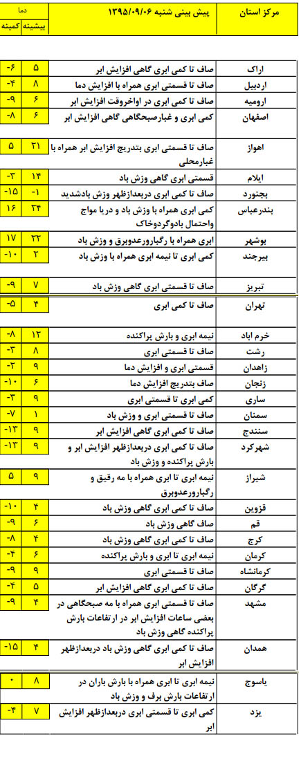 کاهش شدت سرما در کشور + جدول