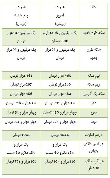از قیمت خودرو وارداتی تا روند معاملات بورس