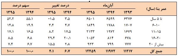 مسکن