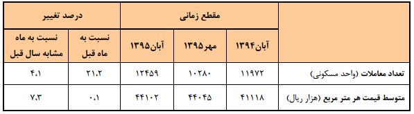 مسکن