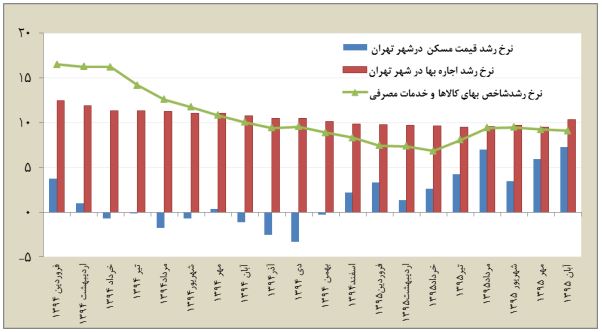 مسکن