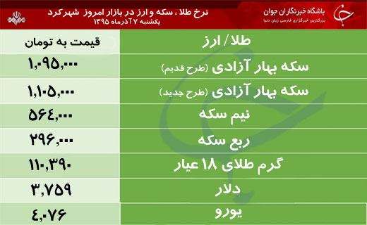 قیمت طلا، سکه و ارز در بازار شهرکرد