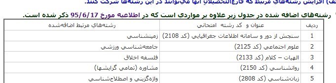 ثبت&zwnj;نام آزمون دکترای ۹۶ از هفته آینده+ جدول رشته&zwnj;های اضافه شده