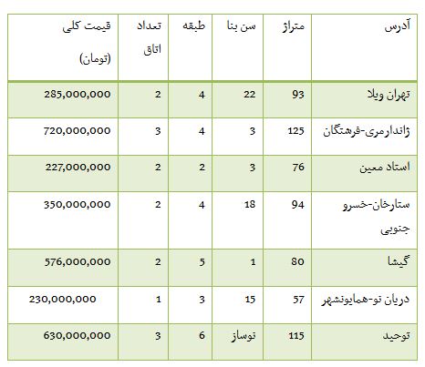 از قیمت موتور سیکلت در بازار تا روند معاملات بورس