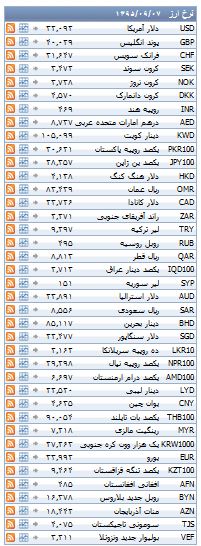از قیمت موتور سیکلت در بازار تا روند معاملات بورس