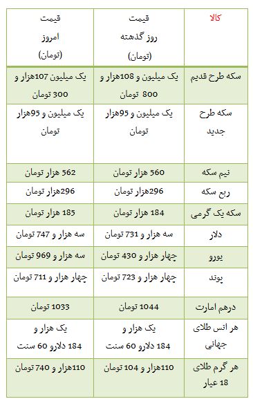 از قیمت موتور سیکلت در بازار تا روند معاملات بورس