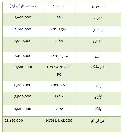 از قیمت موتور سیکلت در بازار تا روند معاملات بورس