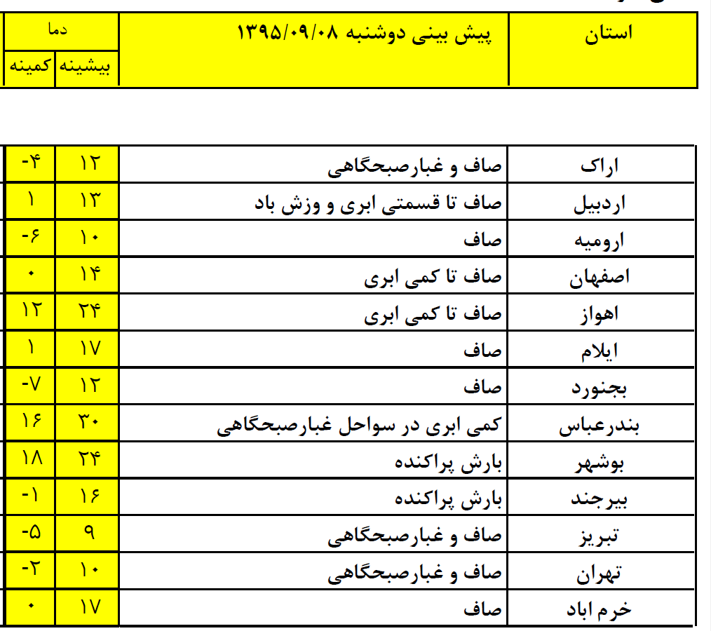 افزایش دما و خطر ریزش بهمن در ارتفاعات البرز+ جدول