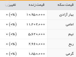 قیمت طلا، سکه و ارز، سه شنبه، ۹آذر ۱۳۹۵