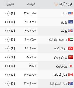 قیمت طلا، سکه و ارز، سه شنبه، ۹آذر ۱۳۹۵