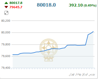 از قیمت قطعات زانتیا تا چراغ سبز تالار شیشه ای بورس