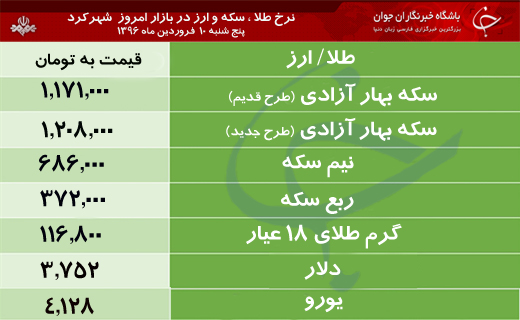 قیمت طلا، سکه و ارز در بازار شهرکرد