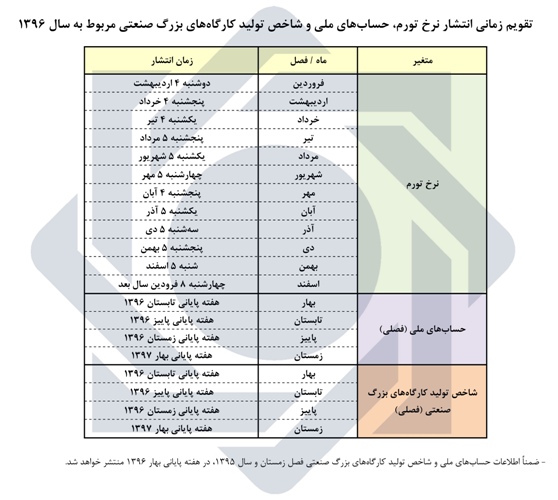 تقویم زمانی انتشار آمارهای اقتصادی بانک مرکزی منتشر شد
