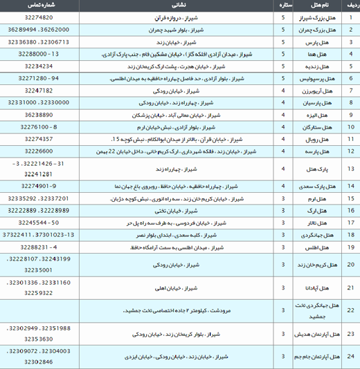 راهنمای سفر به شیراز/ اماکن دیدنی / هتل&zwnj;ها + تصاویر