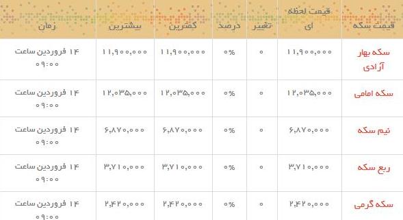 قیمت طلا و سکه در بازار امروز