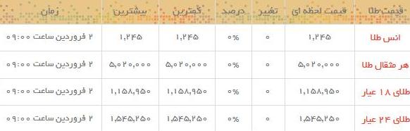 قیمت طلا و سکه در بازار امروز