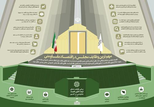 مهمترین وظایف مجلس در اقتصاد مقاومتی+ اینفوگرافی